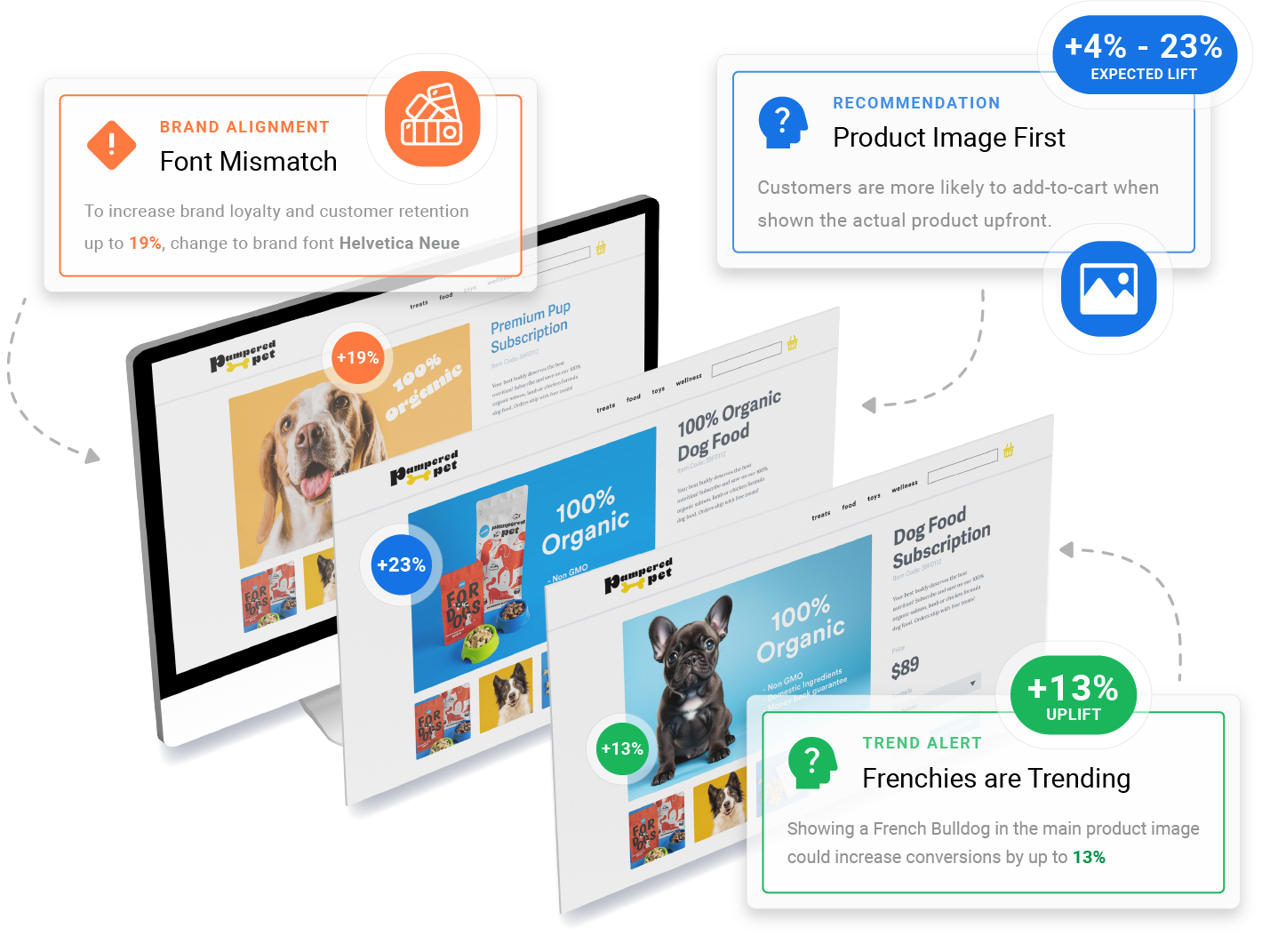 screenshot of Evolv AI